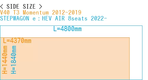 #V40 T3 Momentum 2012-2019 + STEPWAGON e：HEV AIR 8seats 2022-